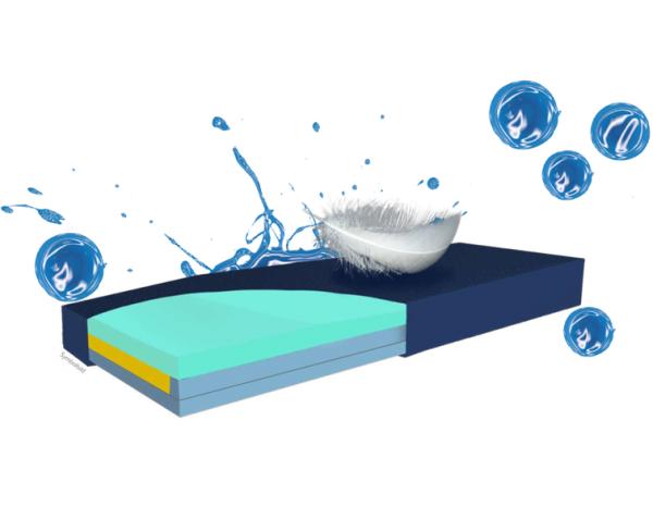 Funke Hyper Air Hybridmatratze